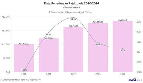 BiDuAn MeSuM grafis mantap serta bebas ongkir aman polisi komunitas ramah untuk kepatuhan pajak image 2