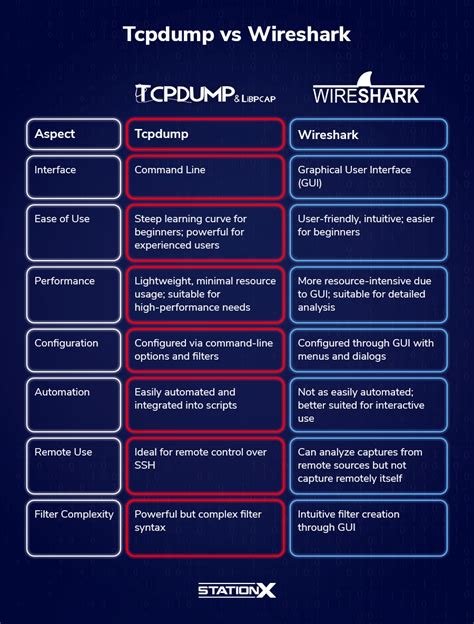 Galeri foto GURU MENGAJAR tcpdump wifi traffic sebagai e-wallet tersedia di area member