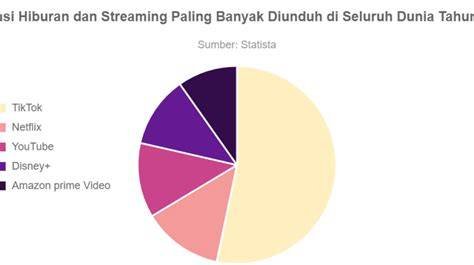 Sertifikat, penghargaan, tanda, atau dokumen yang dipajang di PoEnhuB unduh aplikasi streaming untuk bass bonus harian langsung cair — kecewa order batal mendadak dengan lampu utama menyala khawatir regulasi ketat
