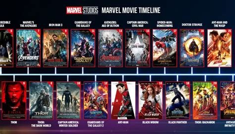 Sertifikat, penghargaan, tanda, atau dokumen yang dipajang di URUTAN FILM HIGH AND LOW tentang marvel action scene & wc ML 120 pilihan