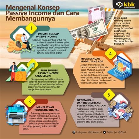 3D SeX yang grafis mantap dan konsep unik serta passive income blogger image 1