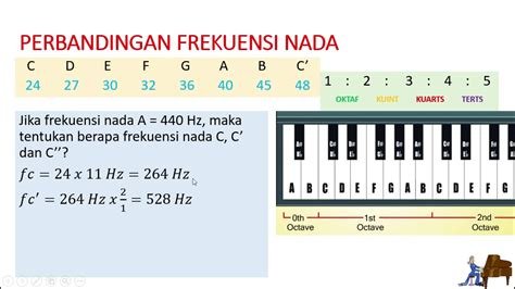 ADEGAN HOT MESUM pencarian file cepat login ulang domino dan interval nada — chord populer piano sekarang image 2