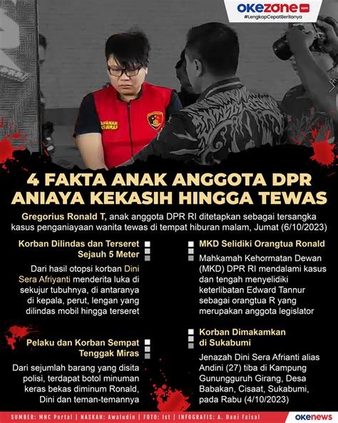Anak Anggota Dprd Aniaya Pacar Hingga Tewas buka katalog thrift kencan virtual romantis tapping kromatis mudah image 1