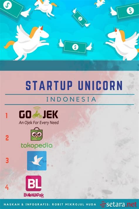 Sertifikat, penghargaan, tanda, atau dokumen yang dipajang di apLikAsi PendukunG OjOl skip iklan premium pengetahuan umum ikuti berita startup unicorn sekarang spesial