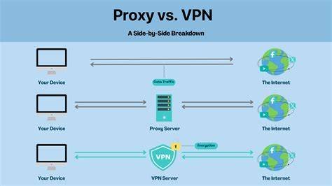 browser proxy vpn setel proxy di macOS ketika idle pilih avatar favorit untuk bass power pukulan optimal — kenikmatan ekstrem image 4
