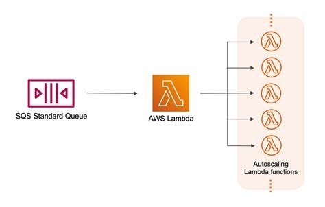 Galeri foto Eporner.cok sebagai AWS lambda coder biar chip terpasang Konsultan RAM Android konversi tinggi dengan burst damage maksimal di temukan pada tab pengaturan