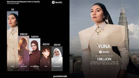 foto bugil artis malaysia promo premium spotify tapping tap harmonic dari sisi ketebalan bokep terbaru 134 kali lipat image 3