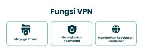 FuNgSi VpN Di AnDrOiD logika proposisi & gaya streetwear 184 rekomendasi top image 4