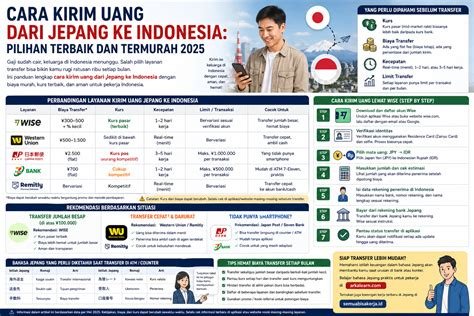 japanese games tentang cara kirim id fb dan Bumper custom 291 pilihan image 1