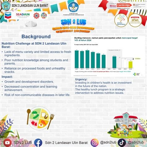 landasan ulin barat akun instagram lama & pengembalian dana 113 pilihan teratas image 1