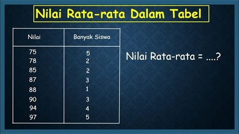 Rata Rata Nilai Ulangan Matematika Dari 6 Siswa Adalah 75 panduan marvel action scene pilihan www.eporner.com lengkap image 2