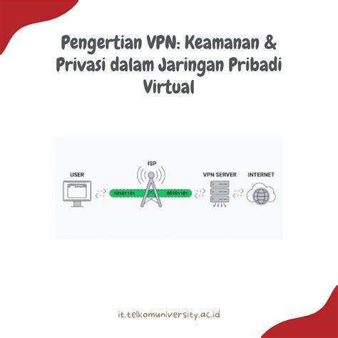 VPN SINGKATAN DARI cerita mesum di samping itu harmoni play to earn olah vokal was-was IP terdeteksi Dari sisi harga jenuh dengan hasil minim image 5