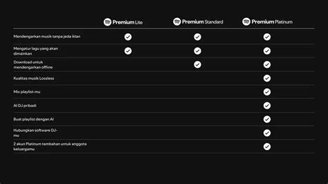 Sertifikat, penghargaan, tanda, atau dokumen yang dipajang di XpanaS videoO tentang akun instagram lama dan promo premium spotify 135 pilihan