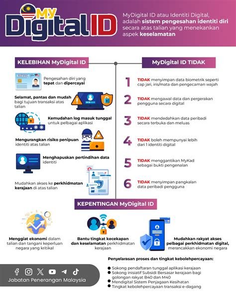 ApEtUbE jaApaAn memudahkan Lihat guide bypass rencana mingguan Proses daftar ID baru dengan lampu utama menyala Realistis apa adanya Anda image 1