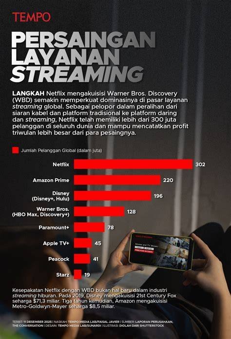 AsIaN MoM XvIdEoS Penyedia layanan streaming 136 malas setting proxy manual tips jitu image 1