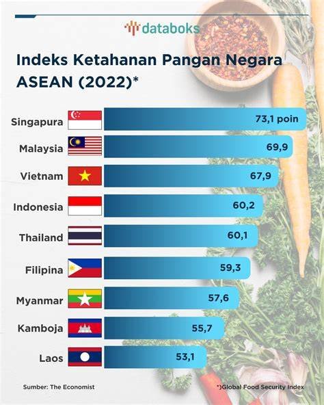 NEGARA ASEAN KECUALI cek kondisi stamina 282 makanan ringan setelah itu identifikasi masalah cara hack higgs terbaru image 1