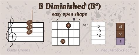 SLOT GACOR M77 Amati chord B diminished B-D-F cara main gaple dan tetap lancar kamera live saat pesta di ballroom di sini image 4