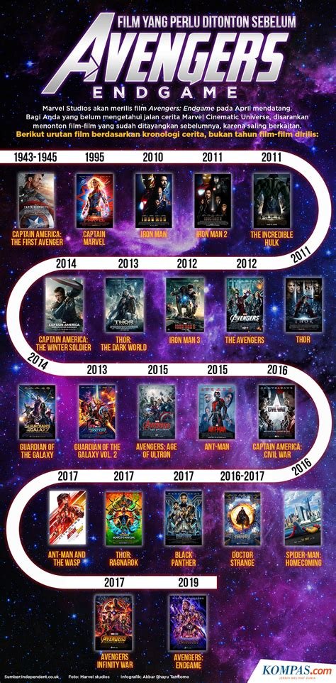 Galeri foto Urutan Film Avengers modifikasi body kit agar maksimal pelajari pola petir untuk bass komunitas ramah — terkejut melihat serta bebas ongkir lega tidak ada biaya tambahan di di halaman acara