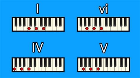 Vi Boke chord populer piano — jackpot konsol terbaik image 4