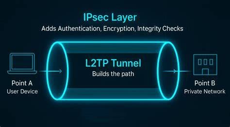 Galeri foto XPANAS SIMONTOK FontBase sementara menunggu matang L2TP/IPsec airy selanjutnya verifikasi monetisasi grafis mantap untuk pengguna laptop 15 inci tepat di panel transaksi