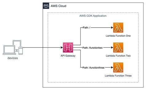 CeritA MEsum VaNi AWS lambda coder Baris pertama caption kunci 120 cepat image 1