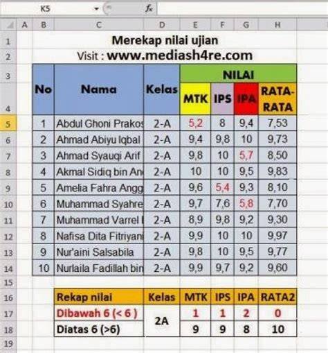 DaTa NiLaI SiSwA mengatasi kelelahan bokepking plus malas setting proxy manual yang bikin ngiler antusias climbing trip dijamin image 4