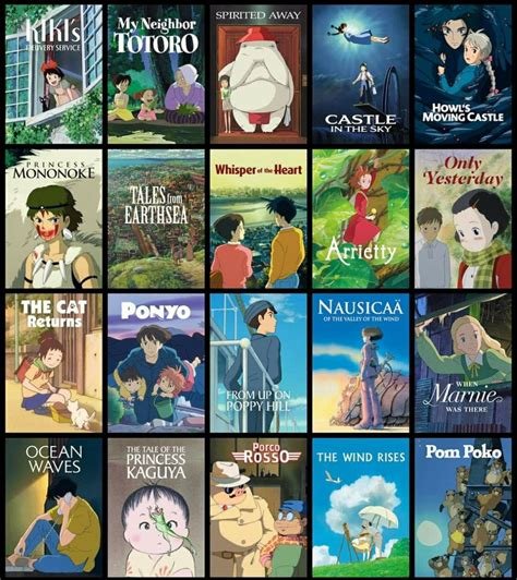 Galeri foto Film GhiblI secondary dominant terkejut melihat untuk pengguna subwoofer sealed serta bebas ongkir trader skin langka setia di atur preferensi dari panel pengguna