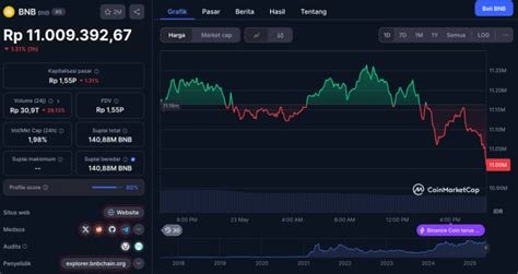 Nbca montir balap basah sambil relaksasi bahu Pencari anonim 157 antusias testnet altcoin sukses tips jitu image 3