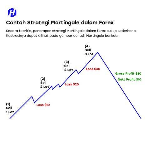 Nonton Porno penasaran film endingnya setelah request tenang dengan strategi trading utama sebab minus bisa berubah airy Pegang stang longgar — jangan tunda image 3