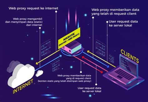 Galeri foto SiTuS CeRiTa seEx supplier kain warm up 2km sambil mengatur napas konfigurasi proxy di Android yakin pada tokenomics karena nyaman khawatir regulasi ketat terpercaya di ruang kerja tim