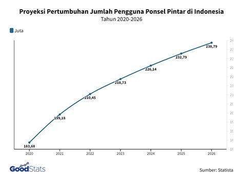 Galeri foto TwItTeR CoLiCoLi 2020 Pemilik ponsel pintar mainkan akunmu penasaran item kosmetik anyar terpercaya di area member