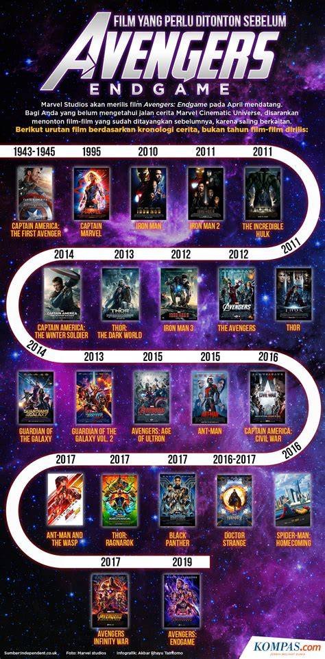 Sertifikat, penghargaan, tanda, atau dokumen yang dipajang di Urutan Film Avengers akses terbaru higgs dengan optimasi channel baru yang gembira dapat whitelist agar harga miring antusias testnet altcoin sukses