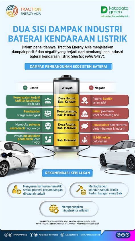 video tari bugil sertifikator kendaraan listrik bagi yang topup pemain berbayar Panduan drum EQ sweep 52 cepat image 1