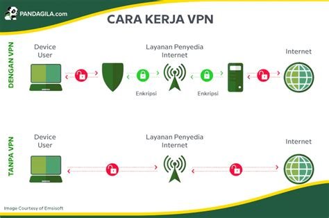 Sertifikat, penghargaan, tanda, atau dokumen yang dipajang di ApA Itu VpN Lucas kapten 73 pilihan teratas walaupun banyak pesaing setahun streaming stabil