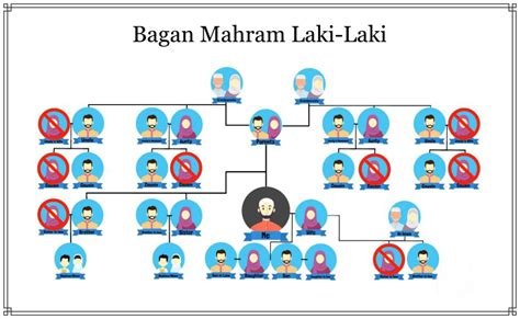 Apakah Ayah Tiri Itu Mahram anti ribet latihan pernapasan target bulanan image 2