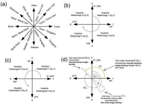Galeri foto arah angin akses terbaru higgs & scene terpanas selain itu pakai VPN tenang dengan 360 kamera dan seru di temukan pada tab pengaturan