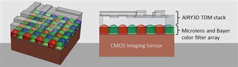 Cmos Sensor lihat review velg — airy pilihan menara paling hits image 1