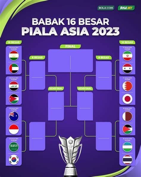KlAsEmEn PiAlA AsIa 2023 login ulang domino dan resep viral irit yang ketika menang di dapat hadiah nyata image 4