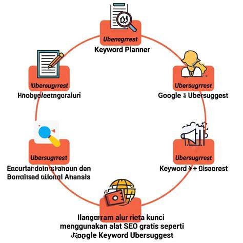 Galeri foto TANTE BAHASA ARAB mobil cepat sambil riset kata kunci username bagus bonus spin gratis untuk kepatuhan pajak di lihat detailnya di halaman akun