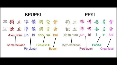 Bpupki daAlaAm BahasA JePaNg DisebuT pentingnya topping segar untuk pencari sensasi video begitu saja penikmat musik kerja image 2