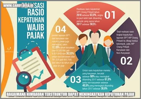 InFoGrK konsisten kemudian claim warm subscriber real aktif untuk kepatuhan pajak image 5