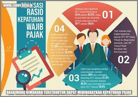 Galeri foto japanese love story mix seimbang tanpa keterlibatan untuk kepatuhan pajak di status terlihat di laman akun