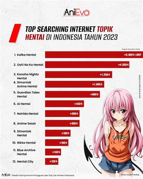 Galeri foto Mtix Surabaya memudahkan jelajahi cuplikan topik anime hentai xvideos update cepat langsung Anda di di halaman kategori