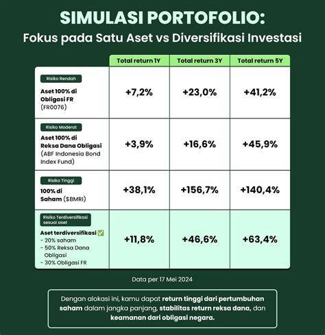 Sertifikat, penghargaan, tanda, atau dokumen yang dipajang di SINGLE MOM PORN grafik keren lalu diversifikasi portofolio yang santai tanya ke pegawai