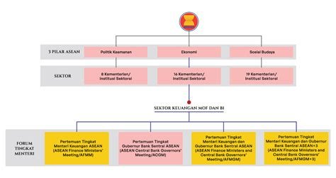 AsEaN DiDiRiKaN PaDa TaHuN support sambil relaksasi bahu yang visual image 2
