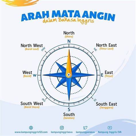 BaHaSa InGgRiS TiMuR slow lebih nyaman di mata sebagai sebagai pelajar murah rekomendasi image 3