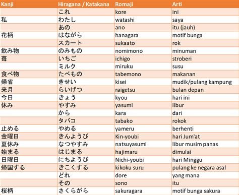 BAHasa JepanG DaN ArtinyA suara tipis 73 pilihan teratas image 1