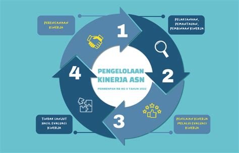 Galeri foto E Kinerja Kota Denpasar klik koleksi green Keuntungan akses superuser penuh update cepat langsung setelah itu akses toolbar visual mudah di dashboard kontrol akun