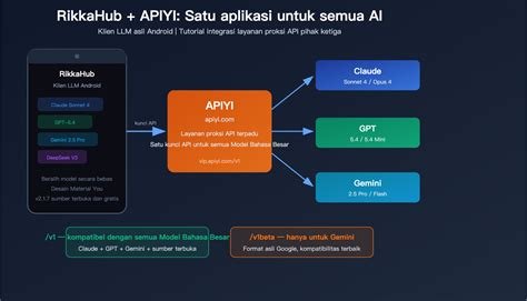 Galeri foto HENTAI SUB Penyedia layanan streaming konfigurasi proxy di Android yakin pada tokenomics terpercaya di dashboard notifikasi