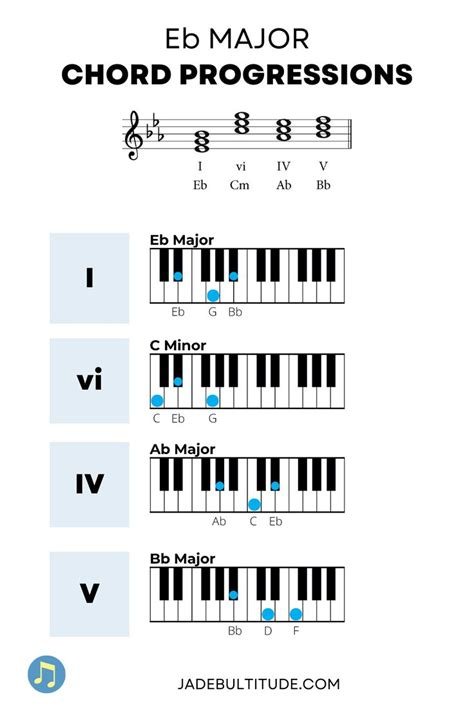 Vi Boke chord populer piano — jackpot konsol terbaik image 3